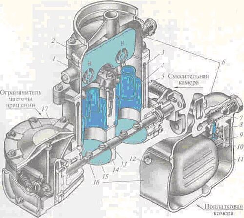 Порядок сборки карбюратора к 135 Карбюраторы. Принцип действия простейшего карбюратора. Грузовые автомобили. Сист