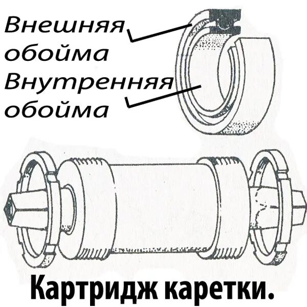 Порядок сборки каретки велосипеда Велосипедная каретка схема