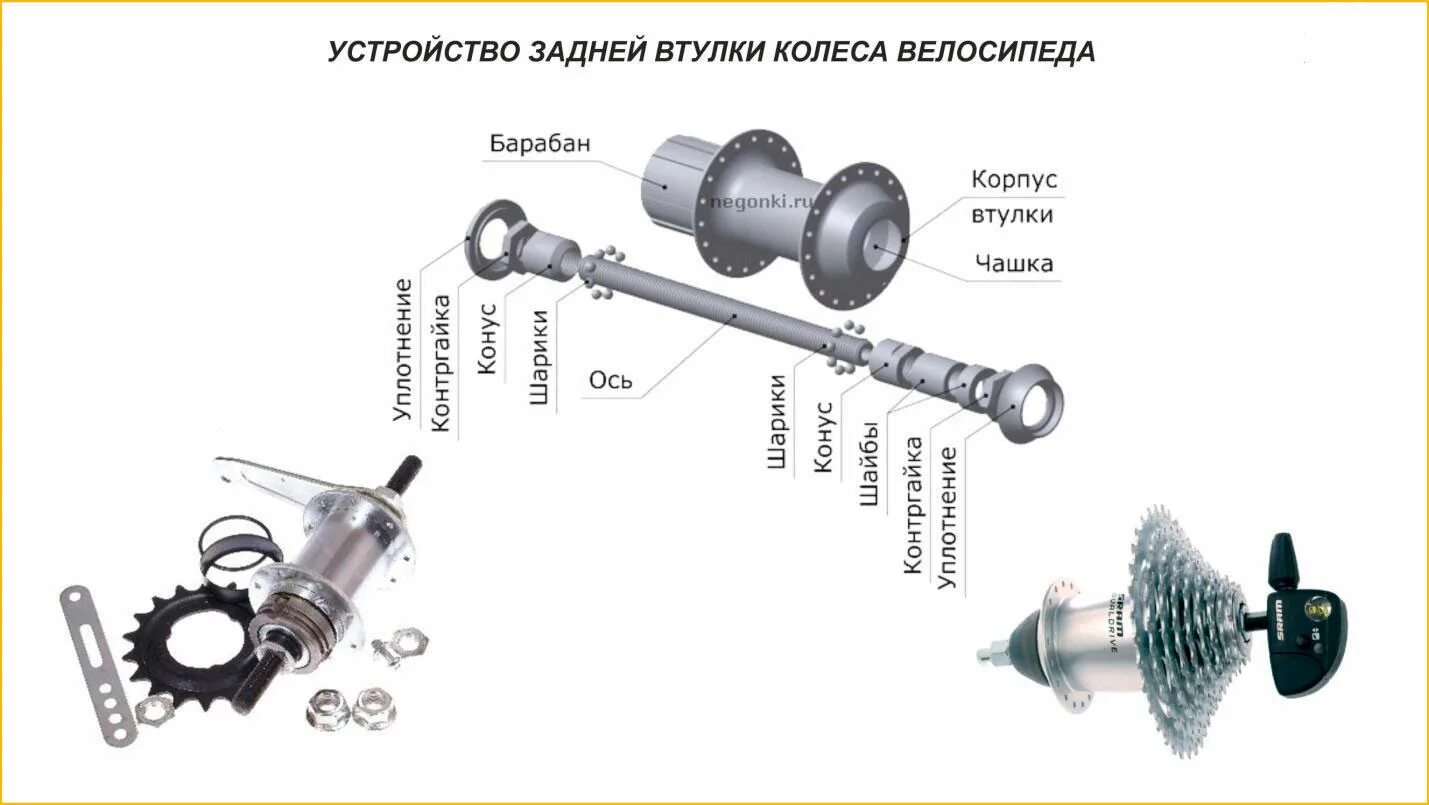 Порядок сборки каретки заднего колеса велосипеда Втулка велосипеда - ремонт, уход и прочие тонкости