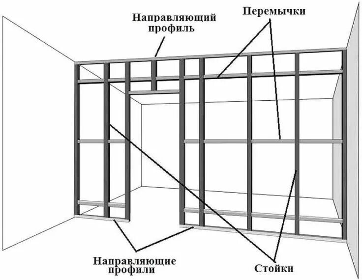 Порядок сборки каркаса под гипсокартон Перегородки для зонирования пространства в комнате: специфичность применения Пер