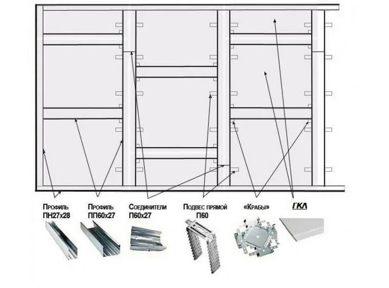 Порядок сборки каркаса под гипсокартон Каркас для гипсокартона (14 фото): как сделать на стену своими руками, сборка и 
