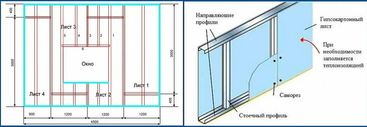 Порядок сборки каркаса под гипсокартон Инструкция по монтажу двери в гипсокартонную перегородку Всё, что нужно знать о 