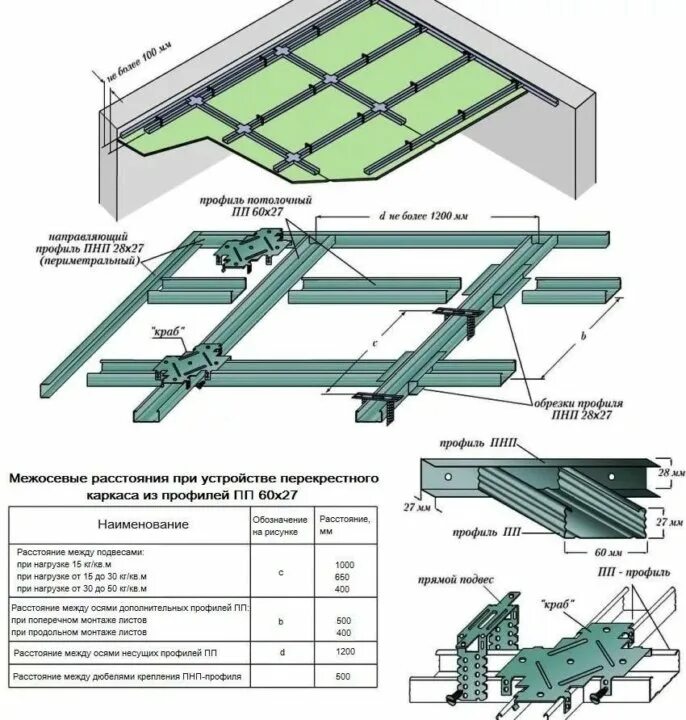 Порядок сборки каркаса под гипсокартон Неактивно