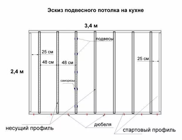 Порядок сборки каркаса под гипсокартон Каркас для гипсокартона на потолок: схема