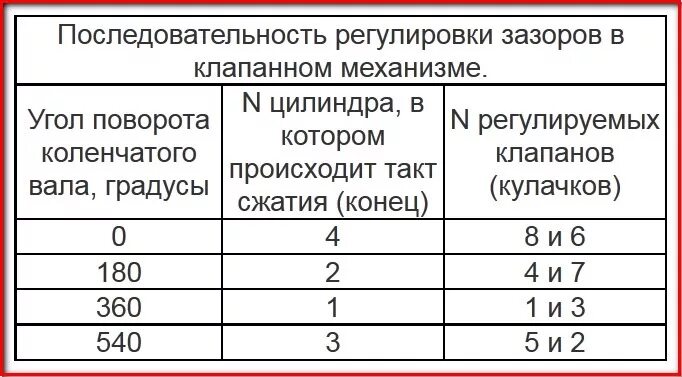 Порядок сборки клапанов Регулировка клапанов, прокачка тормозов и прочие мелочи. - Lada 2120 Надежда, 1,