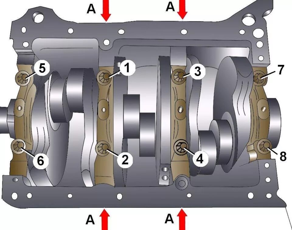 Порядок сборки коленвала Этап 3: сборка мотора - Audi A6 (C4), 2,2 л, 1996 года своими руками DRIVE2