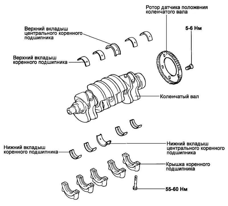 Порядок сборки коленвала Ремонт Хендай Матрикс: Разборка, проверка и сборка коленчатого вала Hyundai Matr
