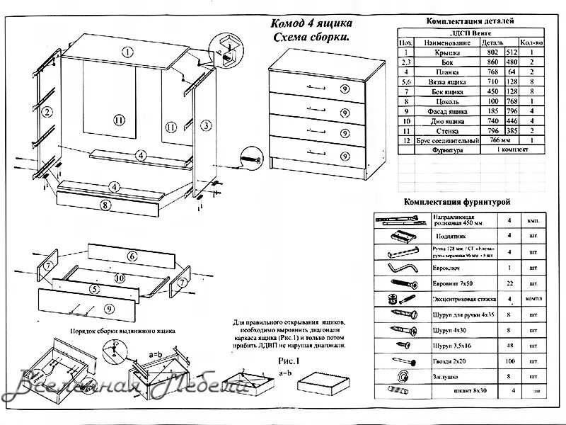 Порядок сборки комода грация Комод 4-ре ящика Фиеста цвет венге/дуб лоредо