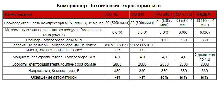 Порядок сборки компрессор со 7б СО-7Б, чем крутить? - Сообщество "Сделай Сам" на DRIVE2