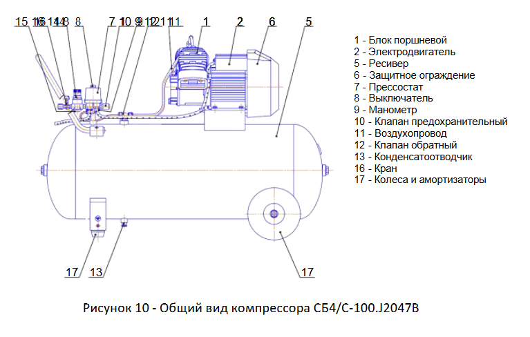 Порядок сборки компрессора Компрессор поршневой REMEZA СБ 4/C-100.J2047 B купить с доставкой в СПБ centr-sn