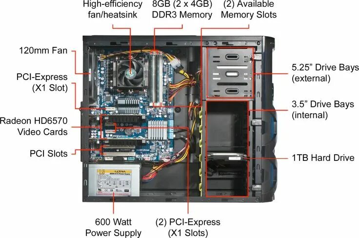 Порядок сборки компьютера Parts Of The Computer Case in 2024 Computer repair, Laptop repair, Laptop toshib