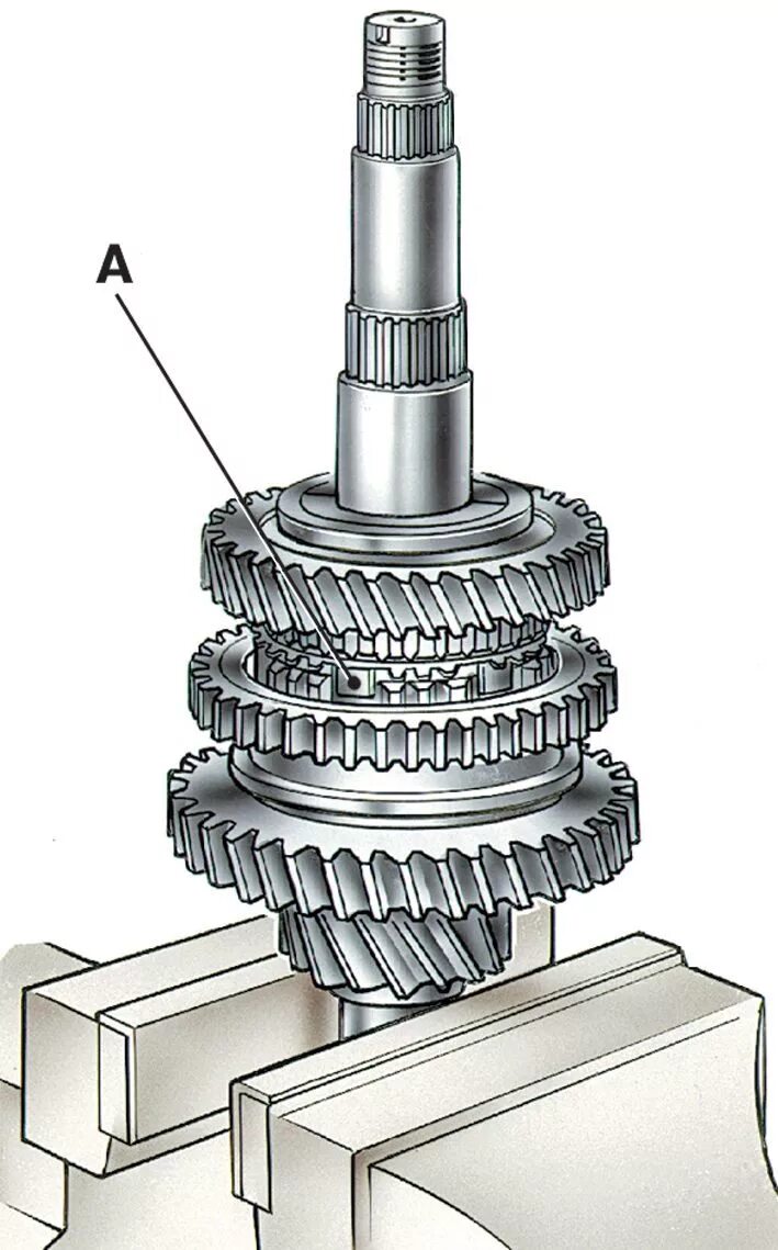 Порядок сборки коробки передач Сборка коробки передач ВАЗ 2115 1997+