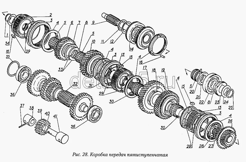 Порядок сборки кпп газель 5 ступка Автокаталог ГАЗ-31029 - Коробка передач пятиступенчатая