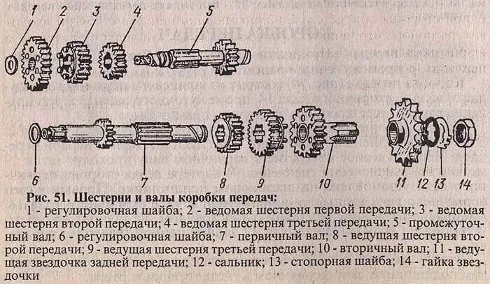 Порядок сборки кпп иж планета 5 Как правильно собрать коробку на планете