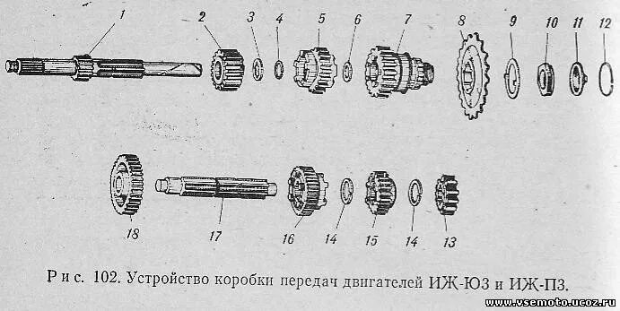 Порядок сборки кпп иж планета 5 Схема коробки планеты 5: найдено 85 изображений