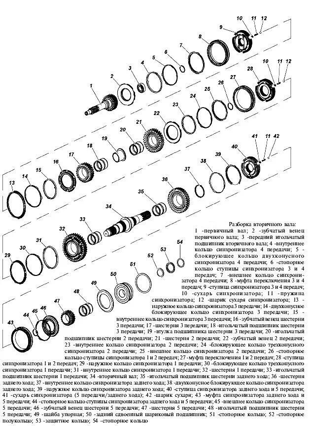 Порядок сборки кпп уаз буханка 4 ступенчатая Вторичный вал КПП разобрать УАЗ Патриот