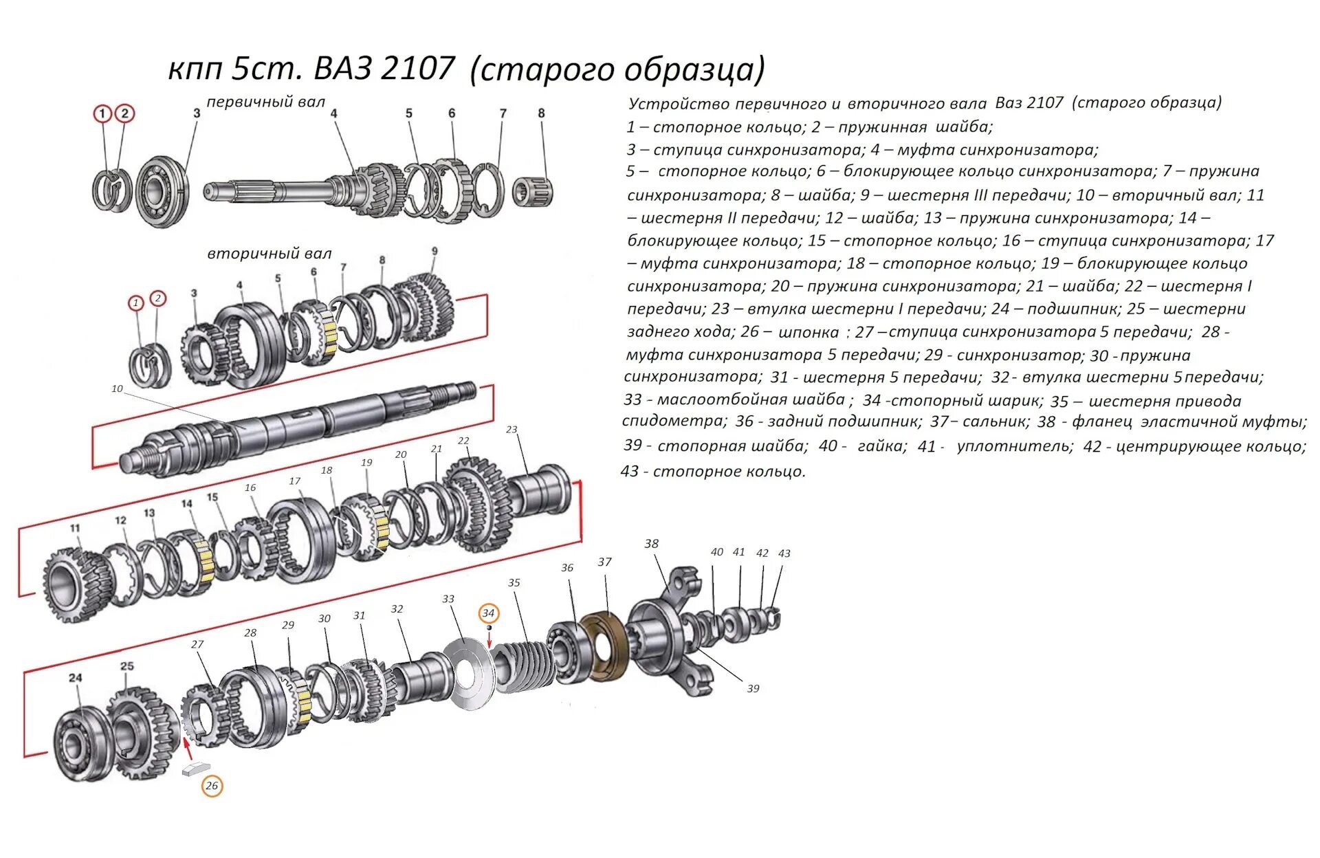 Порядок сборки кпп ваз 2107 5 ступка Схемы сборки 4ст. и 5ст. (нового и старого! образцов) ВАЗ -классика - Lada 21053