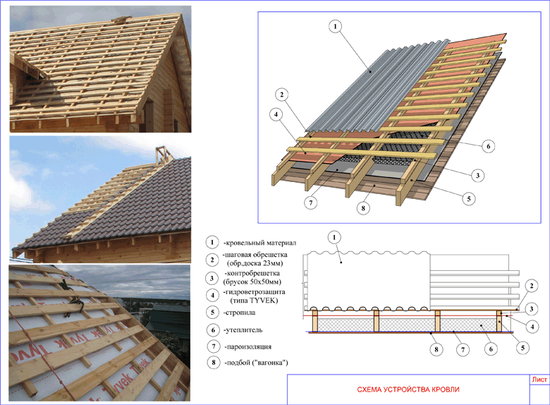 Порядок сборки крыши Кровельные работы по монтажу кровли, материалы, цена