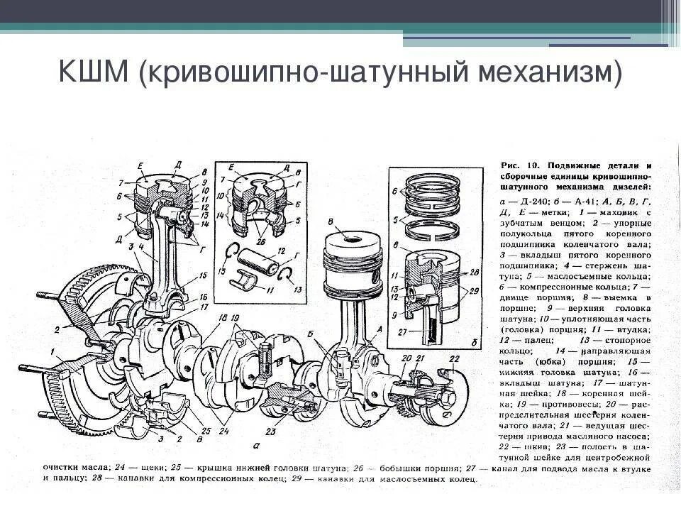 Порядок сборки кшм Устройство и принцип работы кривошипно-шатунного механизма ДВС