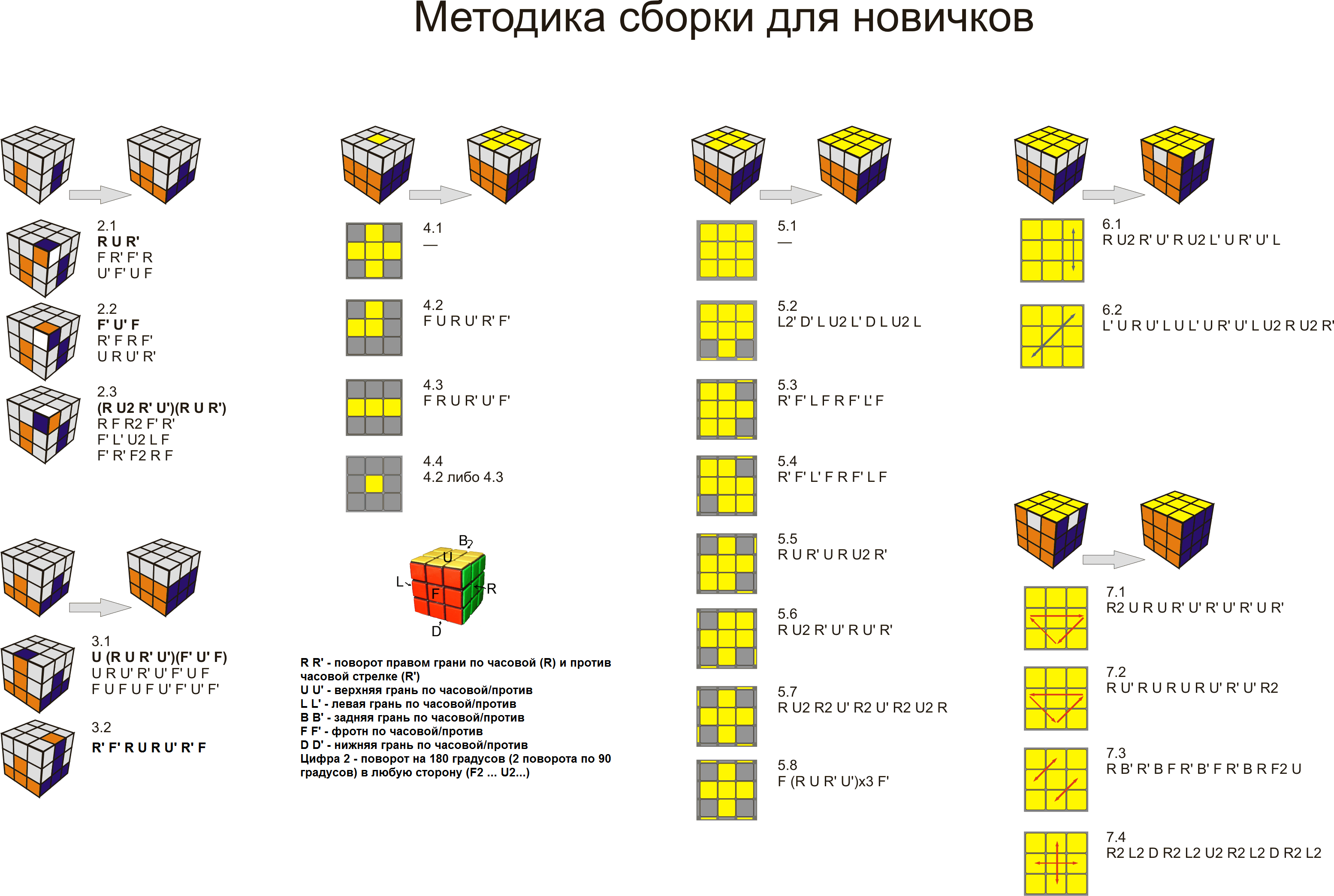 Порядок сборки кубика Алгоритм кубик 3х3: найдено 73 изображений