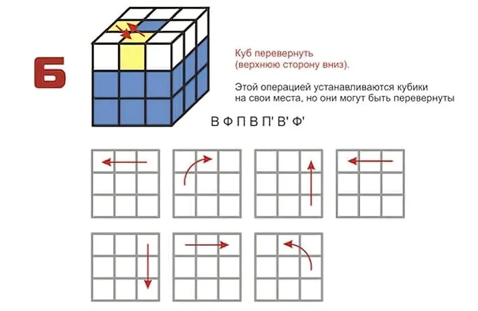 Порядок сборки кубика Картинки КУБИК РУБИК СОБРАТЬ СХЕМА ДЛЯ ДЕТЕЙ