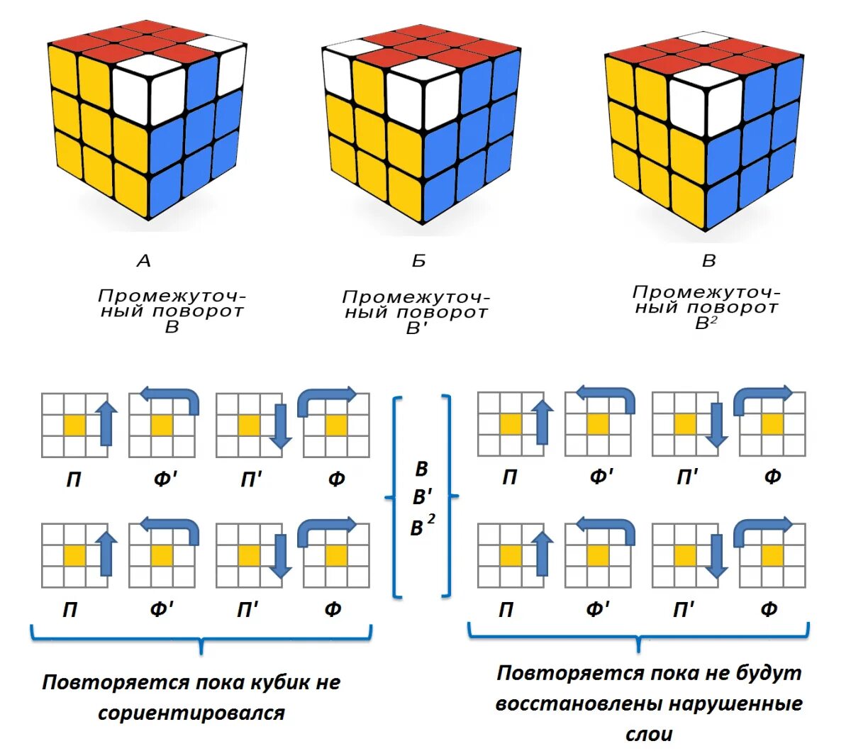 Порядок сборки кубика Кубик рубика собрать 3х3 для начинающих пошагово