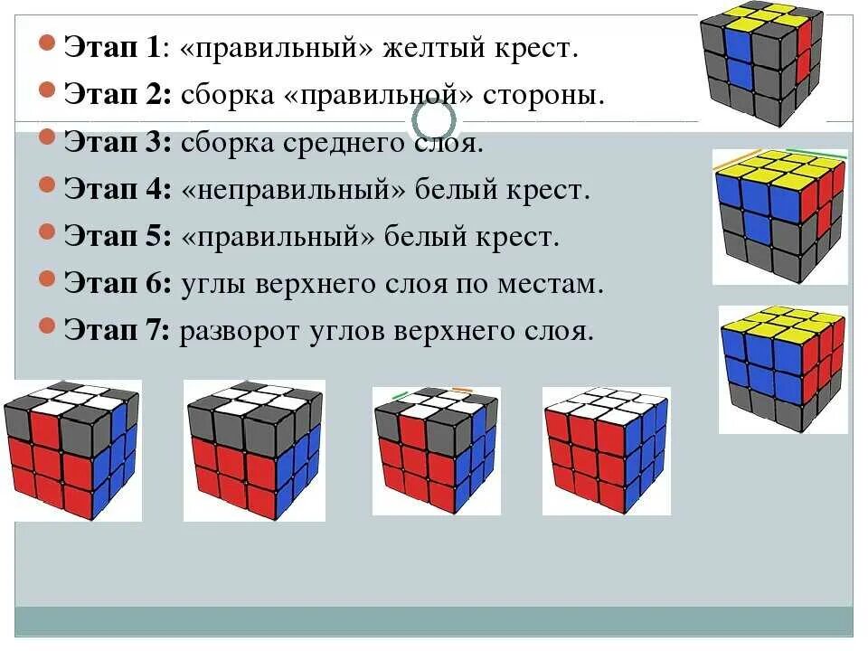 Порядок сборки кубика Обучение кубика рубика