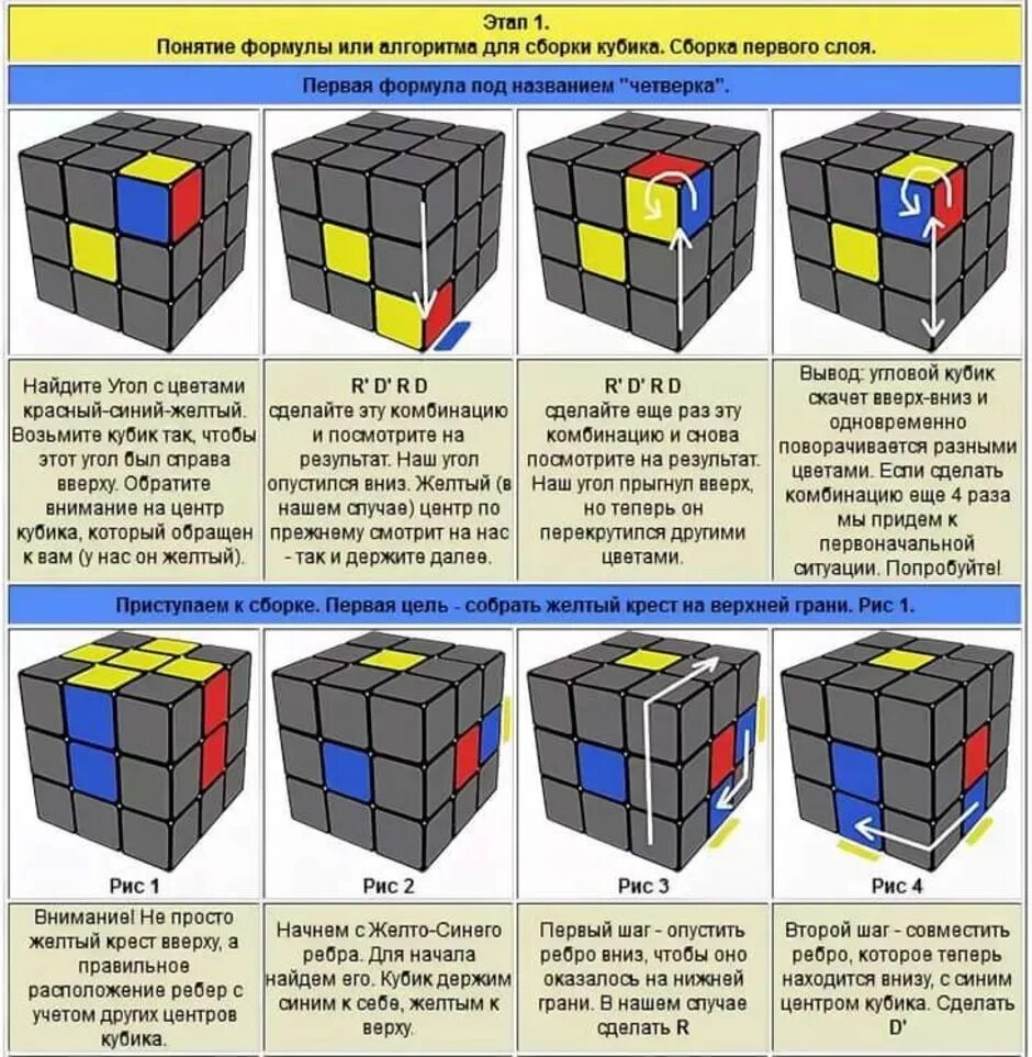 Порядок сборки кубика рубика Кубик рубика собрать 3х3 для начинающих пошагово