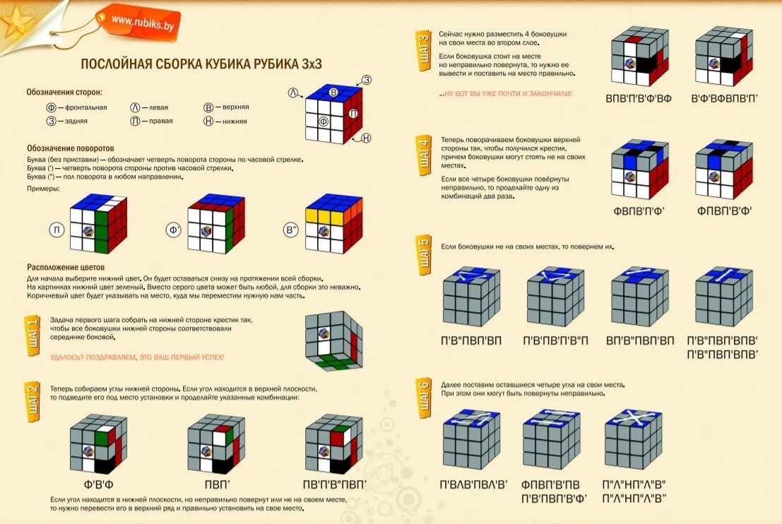 Порядок сборки кубика рубика Кубик рубика собрать 3х3 для начинающих пошагово