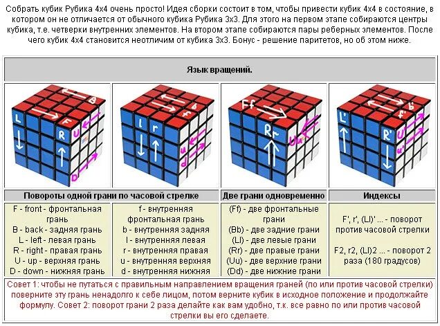 Порядок сборки кубика рубика Cubestation Личная встреча только в Санкт-Петербурге или же доставка по всей поч