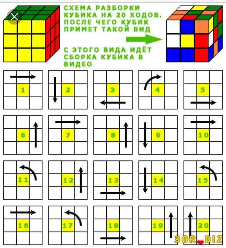 Порядок сборки кубика рубика 3х3 Кубик рубика собрать 3х3 для начинающих пошагово