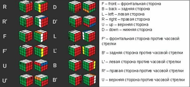 Порядок сборки кубика рубика 3х3 Как собрать кубик рубика 3x3x3 (лёгкий способ) для новичков пошаговый туториал. 