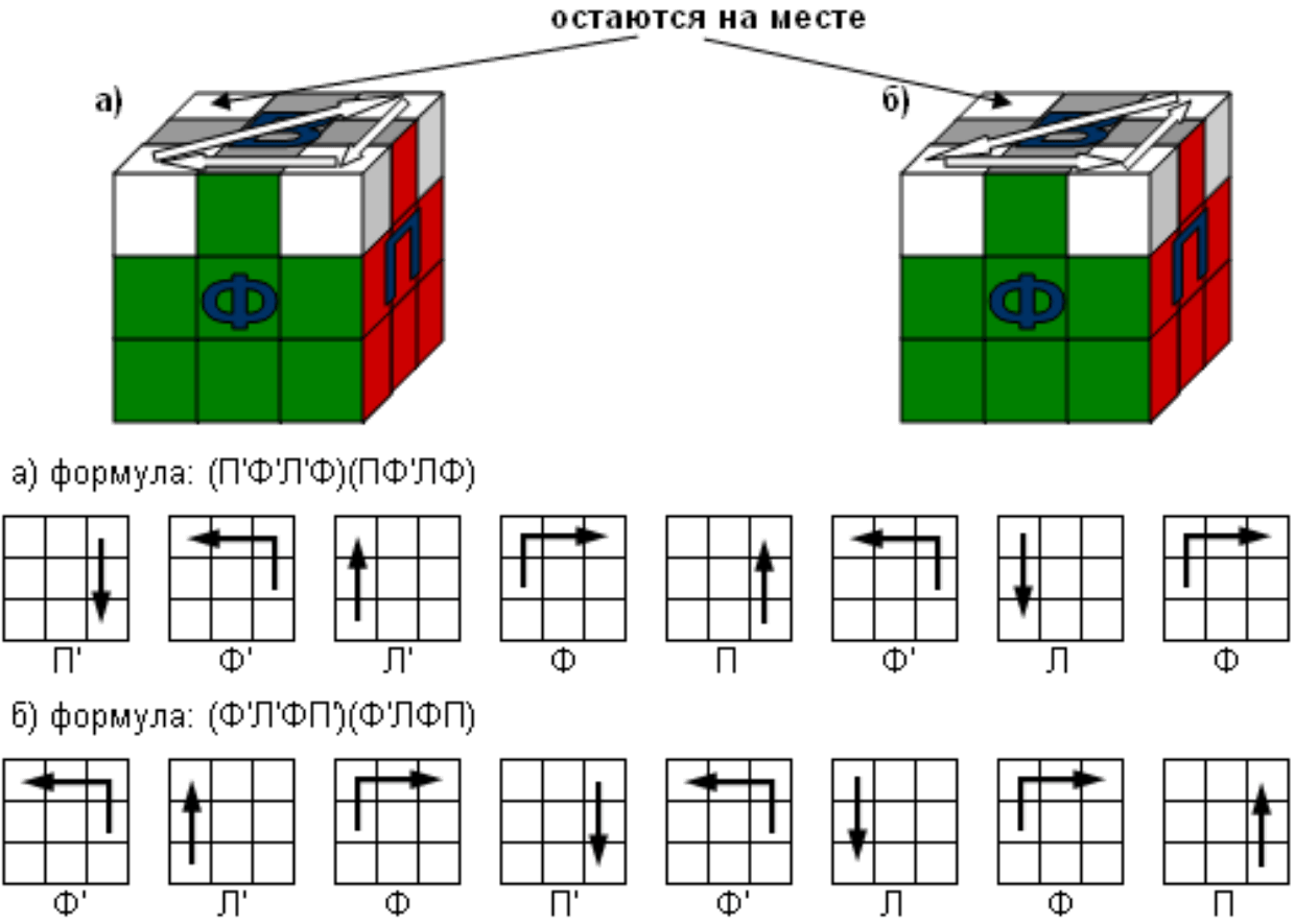 Порядок сборки кубика рубика 3х3 Техника по собиранию кубика рубика. Как собрать кубик рубика послойным методом R