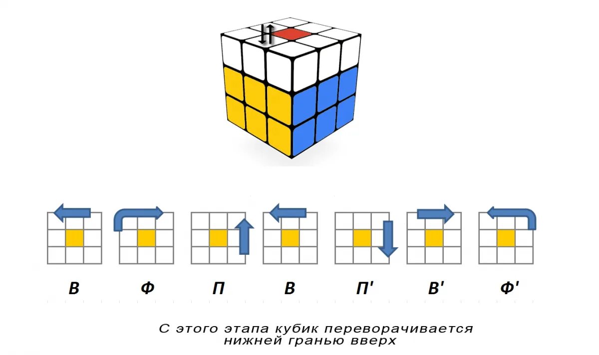 Порядок сборки кубика рубика 3х3 Алгоритм кубик 3х3: найдено 73 изображений