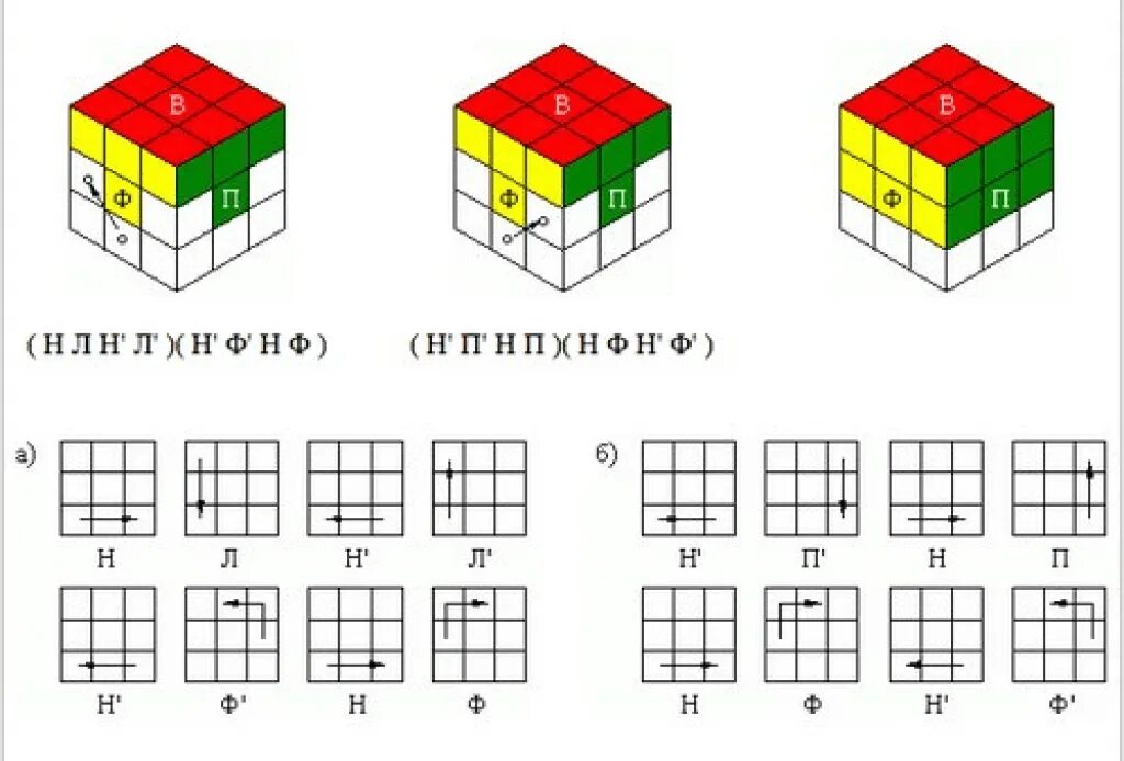 Порядок сборки кубика рубика 3х3 схема Как собрать второй ряд кубика