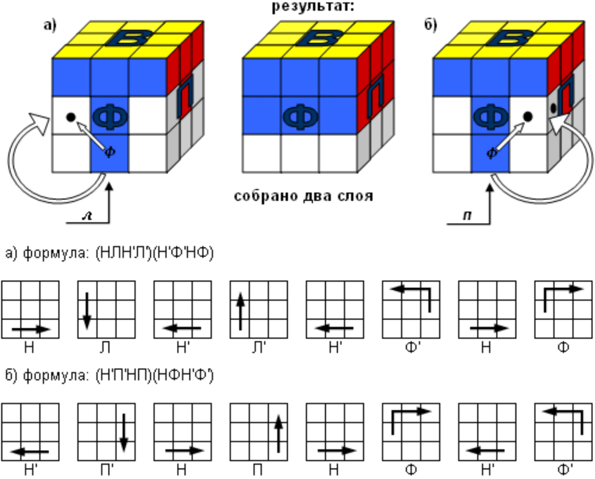 Порядок сборки кубика рубика 3х3 схема Техника по собиранию кубика рубика. Как собрать кубик рубика послойным методом R