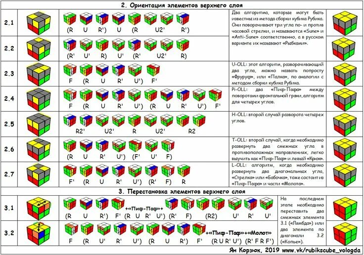 Порядок сборки кубика рубика Кубик 2х2х2 для начинающих. 2x2x2 for beginners Cubo di rubik, Cuba