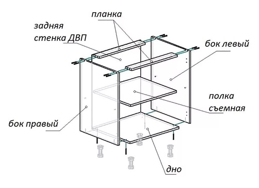 Порядок сборки кухни своими руками Нижний модуль под мойку ШС_Д1(М) h=720 мм Пан Фасад