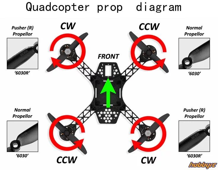 Порядок сборки квадрокоптера flaith 2s Quadcopter wiring diagram guide - Diy quadcopter Quadcopter diy, Diy drone, Quad