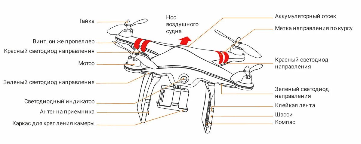 Порядок сборки квадрокоптера flaith 2s Как напечатать на 3D-принтере дрон-квадрокоптер, модели дронов и квадрокоптеров 