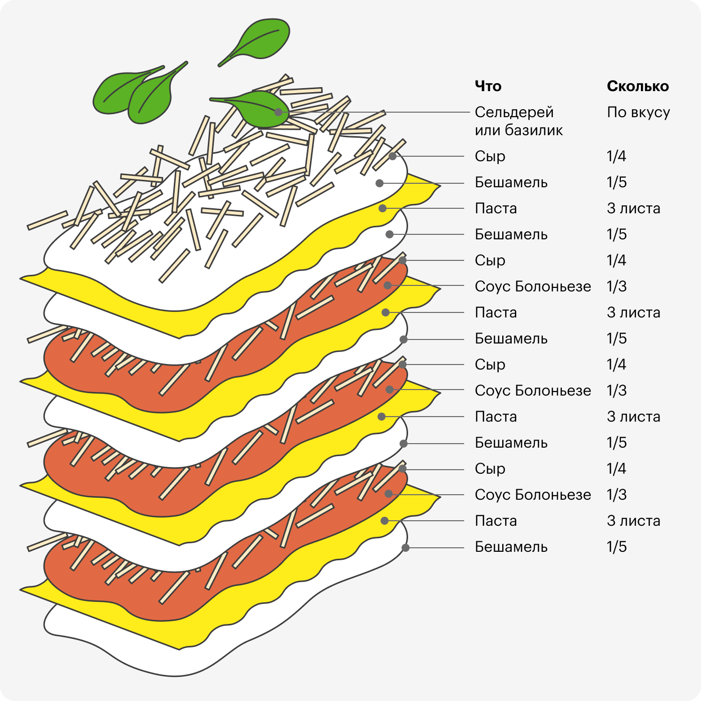 Порядок сборки лазаньи Паста: 5 рецептов приготовления в домашних условиях, фото, ингредиенты, количест