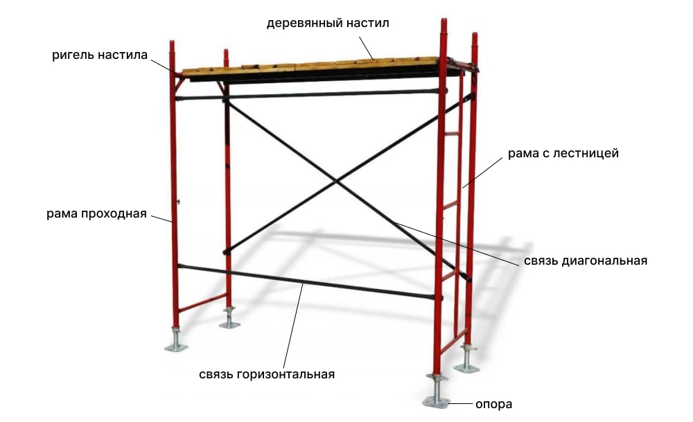 Порядок сборки лесов Как собрать и установить строительные леса: пошаговая инструкция Советы от компа