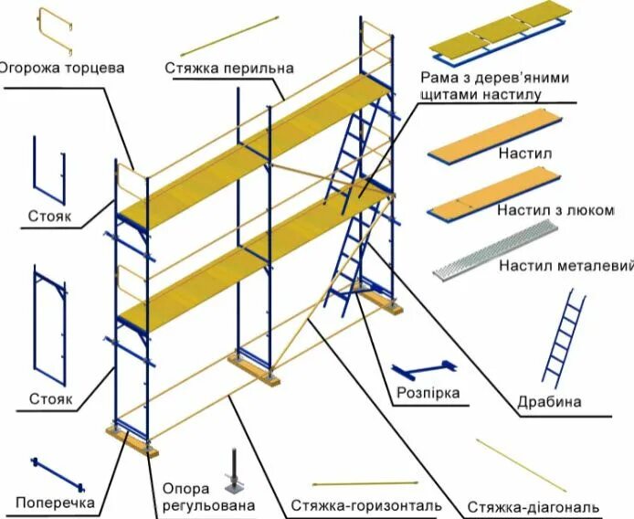 Порядок сборки лесов Аренда строительных лесов Civil engineering, Engineering, Civilization