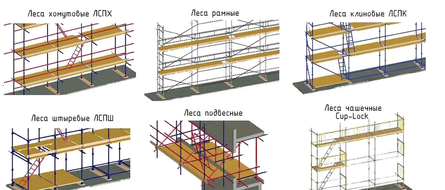 Порядок сборки лесов Леса строительные Купить строительные фасадные леса в Минске - цены