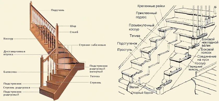 Порядок сборки лестницы Купить деревянную лестницу с ограждением на 2 этаж на заказ