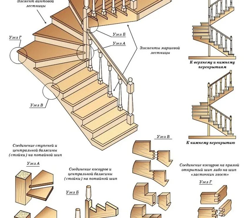 Порядок сборки лестницы Лестницы из дерева схемы