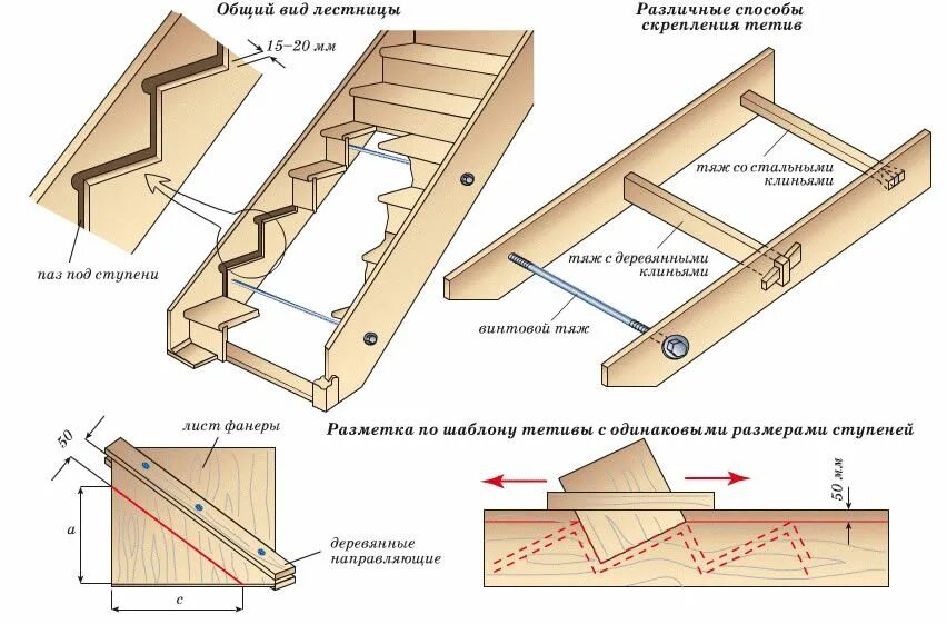 Порядок сборки лестницы Деревянная лестница, Лестница, Лестничные конструкции