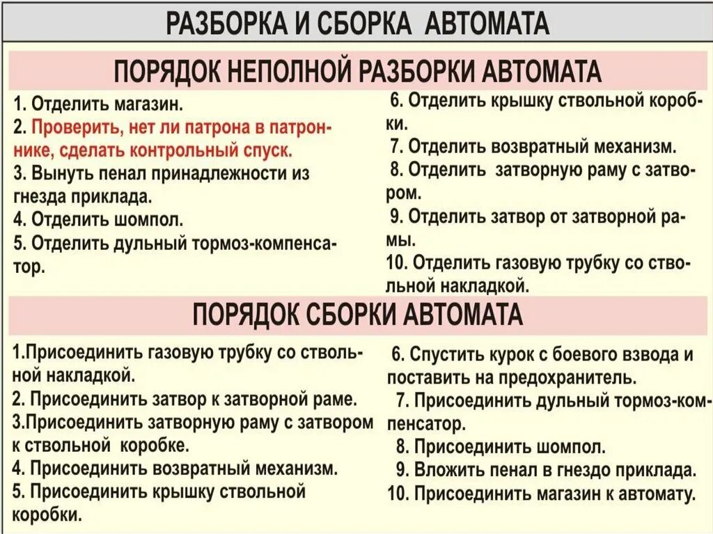 Порядок сборки магазина План разбора ак 74