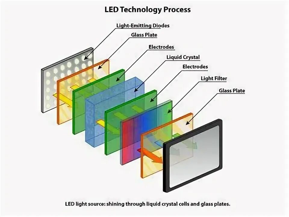 Порядок сборки матрицы led телевизора samsung Tư vấn lắp đặt màn hình LED tại Sóc Trăng trong 2022 Máy quay video, Modem, Màn 