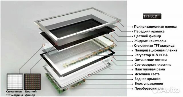 Порядок сборки матрицы led телевизора samsung Световодная акриловая панель купить в Северодвинске с доставкой Электроника Авит